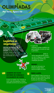 logistica