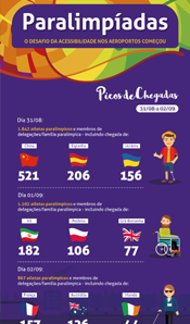 paralimpiada